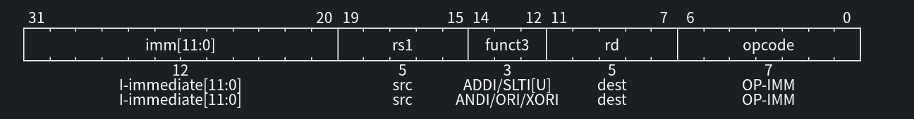 RISC-V 指令格式
