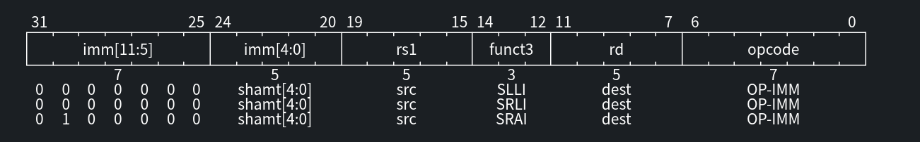 RISC-V 指令格式